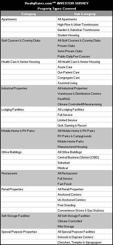 investor-survey-property-types